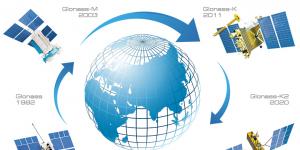 GPS-Satellitennavigationssystem - Prinzip, Diagramm, Anwendung